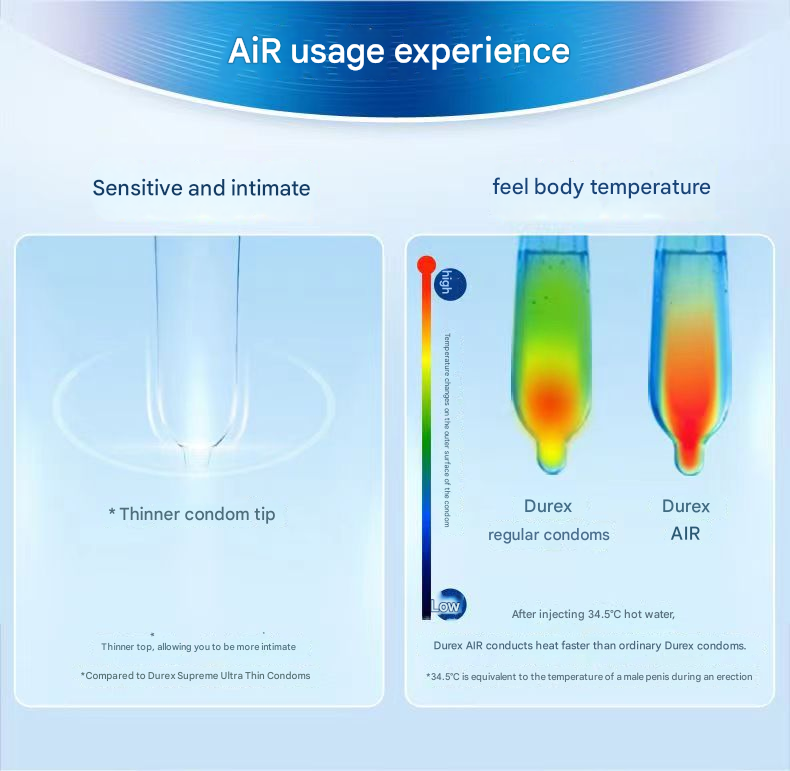 杜蕾斯AiR隐薄空气套10只