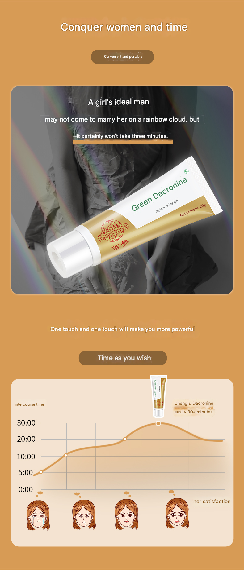 呈绿达克罗宁白金版20g