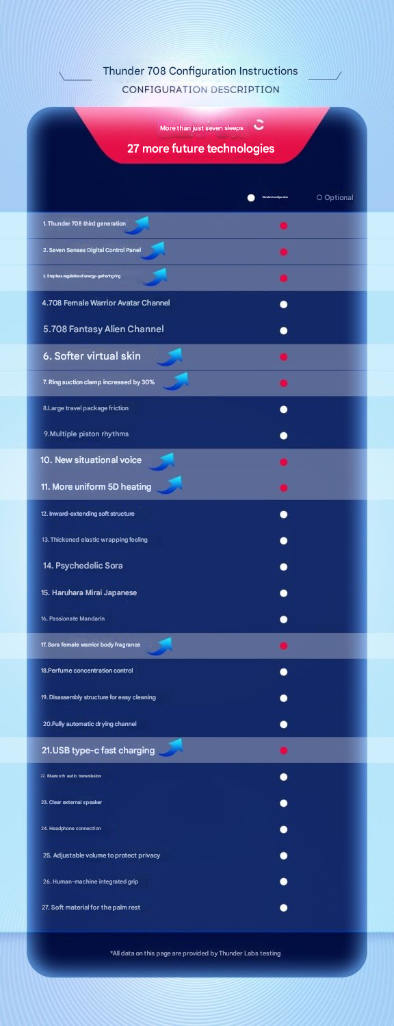 雷霆708三代飞机杯（新品）